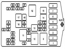 Check in the engine compartment fuse box, it should be near the battery under the hood. Diagram Pontiac Montana Fuse Diagram Full Version Hd Quality Fuse Diagram Bankwiring Argiso It