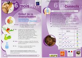 L Alimentation De Bebe 6 Mois Alimentation Bebe 6 Mois Alimentation Bebe Cahier De Vacances Maternelle