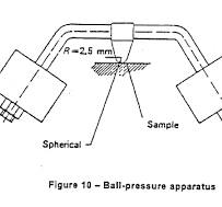 Ball Pressure Test of IEC 60695-10-2