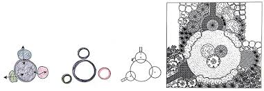 Unlike architecture, landscape architecture evolves (and almost always improves) through time. Landscape Design Plans How To Design A Garden With Technical Concepts And Examples Biblus