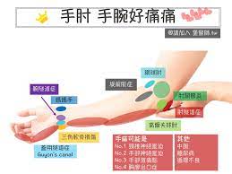 台灣製造 遠紅外線護具 環狀黏貼袋包覆設計 透氣,輕,薄,強韌,無臭 可在工作或運動中長時間穿戴 其他部位款式可選 網球肘加壓帶 醫療用駝背矯正帶(美姿帶) 護肘 護腕加壓帶 矽膠提花護膝 護腕 護腰、髖關節 髕骨加壓帶 護膝 護肩 加壓式護膝 手托板 護踝 æ‰‹è‚˜ç—› æ‰‹è…•ç—› æ‰‹æŒ‡ç—›çš„åŽŸå›  æ²»ç™‚èˆ‡è‡ªæˆ'æª¢æŸ¥ å°åŒ—åŽŸåŠ›å¾©å¥ç§'è¨ºæ‰€ ä¾¯é˜å ¡é†«å¸«
