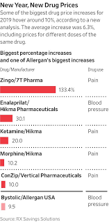 Needed to use bystolic safely and effectively. Drugmakers Raise Prices On Hundreds Of Medicines Wsj