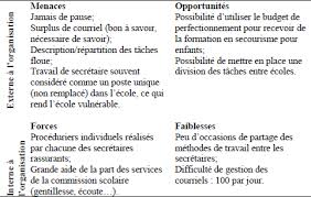 Check spelling or type a new query. Secretaires D Ecoles Primaires Et Amelioration Co Approches Inductives Erudit