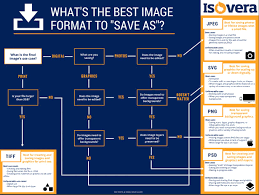 10 A Guide To Printing Jpeg And Png Images In 2020 Png Images Print Digital Photos Image