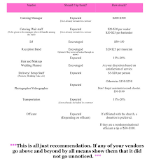 Your free wedding website, registry, checklist, & guest list all in one place. Tipping Your Wedding Vendors Rose Gold Events Styling Blog