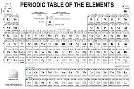 Tablepriodic Priodic Tablepriodicsample Check More At Here Https Zavalen Info 2018 07 23 Peri Periodic Table Periodic Table Of The Elements Table Template