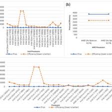 Bch gpu mining benchmark mining gpu. Pdf Energy Efficient Bitcoin Mining To Maximize The Mining Profit Using Data From 119 Bitcoin Mining Hardware Setups