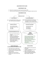 While interpretation of the scope and particulars of adab may vary among different cultures. Adab Menuntut Ilmu
