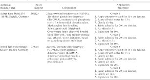 The asus ibond self etch document found is checked and safe for using. Role Of Preliminary Etching For One Step Self Etch Adhesives Semantic Scholar