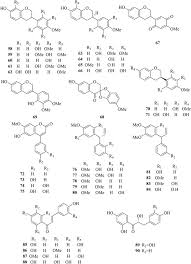 Élections régionales 2021 candidats grand. Dalbergia Odorifera A Review Of Its Traditional Uses Phytochemistry Pharmacology And Quality Control Sciencedirect