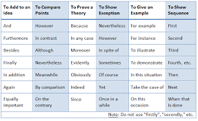 How Do I Use Transition Statements Cwi