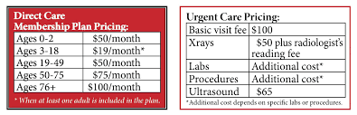 Depending on the type of ultrasound test you are having, your doctor may offer special instructions, such as not eating or drinking anything for a number of hours before the test. Prices Heartland Medicine Colville Clinic Direct Care And Urgent Care