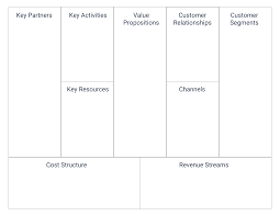 Free Business Model Canvas Template In 2020 Playbookux