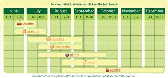 Dates Pyo Boyer Nurseries And Orchards Inc