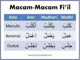 Maybe you would like to learn more about one of these? 50 Contoh Kalimat Menggunakan Fi Il Madhi Kamus Mufradat