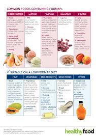 Fodmap Intolerances 673x900 0310 Jpg 595 842 Pixeles Low Fodmap Diet Recipes Fodmap Diet Recipes Low Fodmap Diet