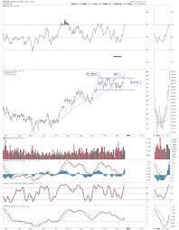 Wednesday Report Some Commodity Charts Are Breaking Out