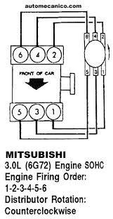 Fuse box in passenger compartment. Mitsubishi Eclipse Questions Firing Sequence Cargurus