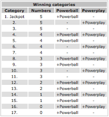 Lotteryplayer