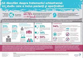 Simptomele psihozei și schizofreniei sunt de obicei divizate în simptome pozitive, ce includ: Tu Ce È™tii Despre Schizofrenie