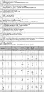 The liquid measurement is the amount of liquid a vessel contains and its measurement in standard units. Table 2 From The Sirenian Metaxytherium Mammalia Dugongidae In The Badenian Middle Miocene Of Central Europe Semantic Scholar