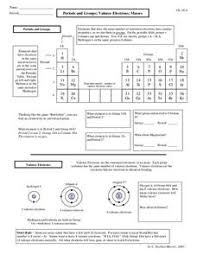 Some of the worksheets displayed are valence electron work name period, work valence electrons elements key, chemistry valence electrons lewis dot structures work, name date chemistry valence electrons lewis dot, name period valence electrons and ions work, ions work. Valency Lesson Plans Worksheets Reviewed By Teachers