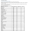 The glycemic index (gi) (/ɡlaɪˈsiːmɪk/;) is a number from 0 to 100 assigned to a food, with pure glucose arbitrarily given the value of 100, which represents the relative rise in the blood glucose level two hours after consuming that food. 1