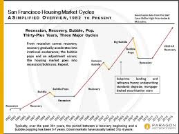 recessions recoveries bubbles haven group