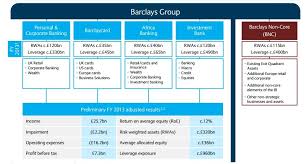 barclays restructuring and the outlook of investment banking