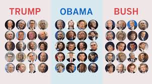 56,961,196 likes · 675,844 talking about this. How Trump S Cabinet Picks Compare To Obama And Bush S Nominees Los Angeles Times