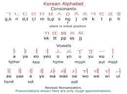 28 awesome korean alphabets a to z learn korean alphabet korean. Learning Sexy Hangul