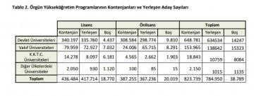 Ölçme, seçme ve yerleştirme merkezi (ösym) başkanı prof. Recep Tayyip Erdogan In Eskiden Universite Sinavina Giren Kisi Sa Iddiasinda Dogruluk Payi Var Mi