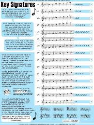 A Description Of Key Signatures And How They Are Used In Common Practice Period Music Music Theory Music Chords Music Theory Worksheets
