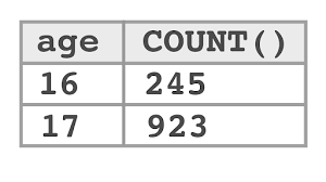 Learn for free about math, art, computer programming, economics, physics, chemistry, biology, medicine, finance, history, and more. Computing Basic Statistics Ap Csp Article Khan Academy