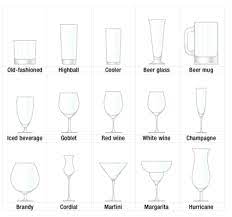 How To Make The Perfect Cocktail Types Of Cocktail Glasses Glasses Drinking Types Of Drinking Glasses