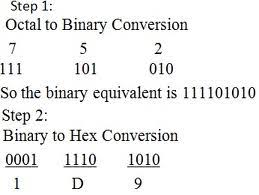 Octal To Hexadecimal Conversion Our Education