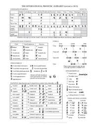 International Phonetic Alphabet Phonetic Alphabet English Phonetic Alphabet Phonetic Chart