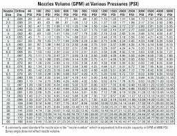 Steel Pipe Flow Rate Chart Pipes Pipe Piping Flow Rate