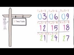3 times table trick times tables 3 times tables teaching math