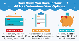 Our 401k company match is calculated as 60% of the employee's 401k withholding amount up to 7% of the employee's gross wages. This Is What Happens To Your 401 K When You Quit Mintlife Blog