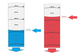 1.1 ml to tsp 1.5 ml to tsp 2 ml to tsp: Lab 1 Experiment 2 Instrumental Measurements Objectives To Obtain Measurements Of Length Mass Volume And Temperature To Determine The Mass And Volume Of An Unknown Rectangular Solid To Gain Proficiency In Using The Following
