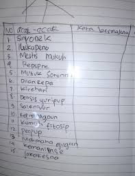 Akan tetapi, kalimat ini disusun agar semakin kompleks dan tidak membosankan. Tolong Dibantu Ya Besok Dikumpulkan Menyusun Kalimat Acak Menjadi Kalimat Yang Bermakna Benar Brainly Co Id