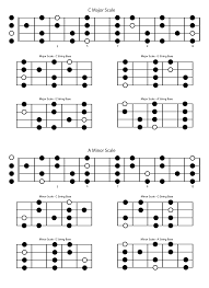 another ukulele scale chart