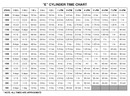 E Cylinder Oxygen Tank Duration Chart Www