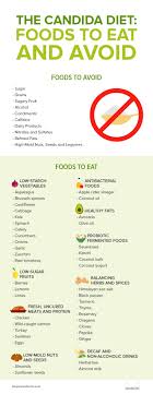 In this article, we provide more information about the candida diet, including its effectiveness, its potential benefits, and the foods that people include. The Candida Diet Foods To Eat Avoid To Heal Your Gut Candida Diet Candida Diet Recipes Candida Diet Food List
