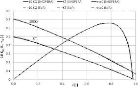 Water Propeller Diagrams Wiring Diagrams