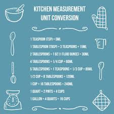 How Many Cups In A Quart Pint And Gallon Conversions To Remember