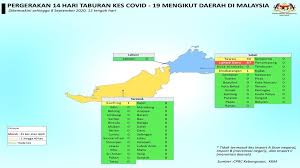 Kes di sabah meningkat susulan penularan yang berlaku di penjara tawau telah merebak di komuniti luar. Kkmalaysia On Twitter Daerah Lahad Datu Kini Berada Di Zon Merah Setelah Kes Meningkat Kepada 87 Kes Selain Itu Hanya Daerah Tawau Dan Kota Setar Catat 30 Kes Dan Ke Atas Kelantan