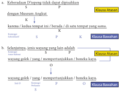 Kalimat majemuk campuran ini dibedakan menjadi. 20 Contoh Kalimat Majemuk Setara Bertingkat Dll Lengkap