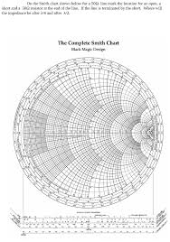 this smith chart here is causing great confusion chegg com